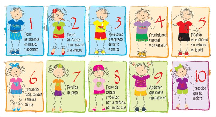 cancer-infantil-signos-de-alerta